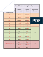 Pronunciation of The Present Simple Endings