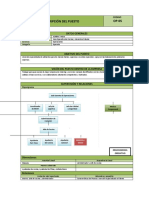 Descripción Del Puesto OP-05: Datos Generales