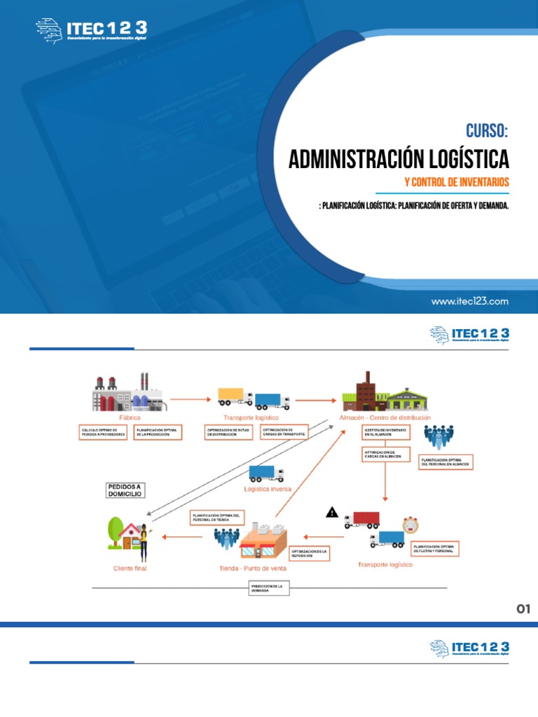 Administración Logística y control de inventarios - Sesión 02 | PDF ...