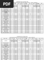 Borang Penilaian Laporan KQ & Tasmik THN 1