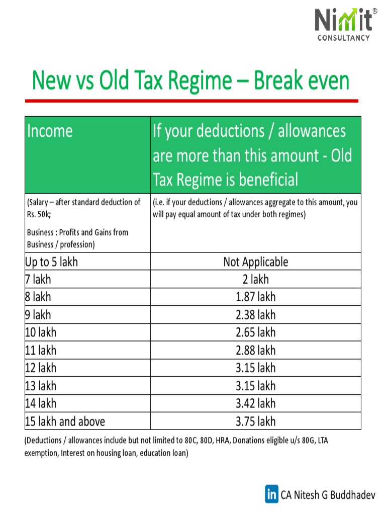 Better Tax Regime in 10s | PDF | Tax Deduction | Taxes