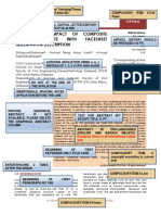 JT Checklist Formatting