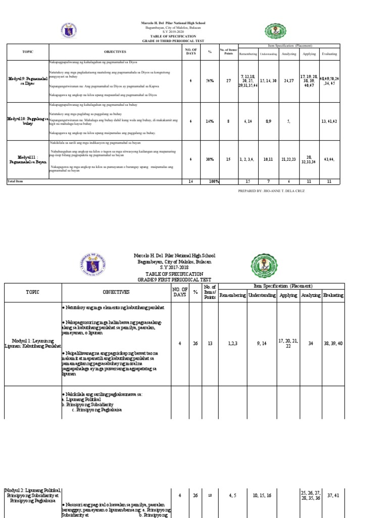 TOS Gr.10 3rd Quarter Exam JTDC PDF