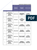 Nro. Régimen Laboral Unidad Ejecutora Desconcentrada Cédula de Identidad Apellidos Y Nombres