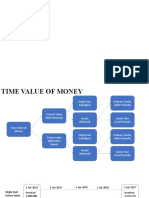 Soal Jawab Time Value of Money Update