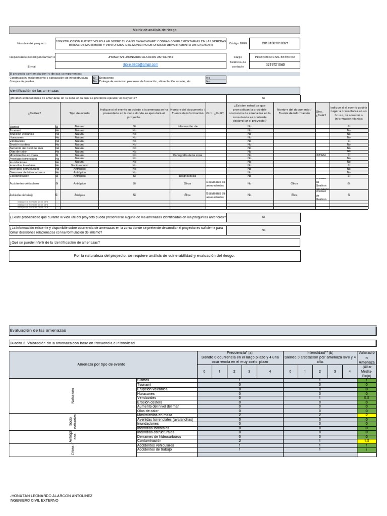 Matriz de Analisis de Riesgos | PDF | Riesgo | Evaluación de riesgos