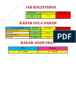 Kadar Kolesterol: Pria Wanita