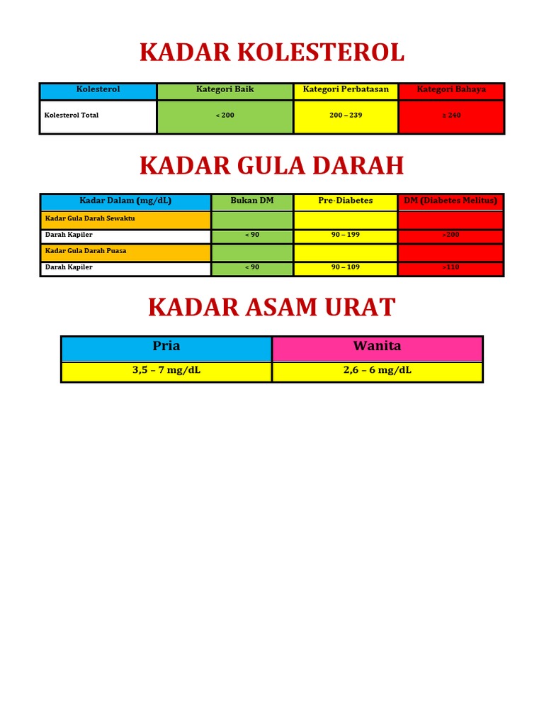 Kadar Kolesterol: Pria Wanita | PDF