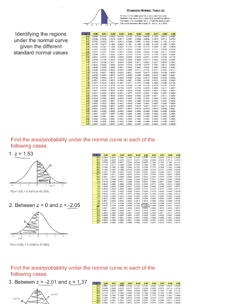 Normal distribution pdf