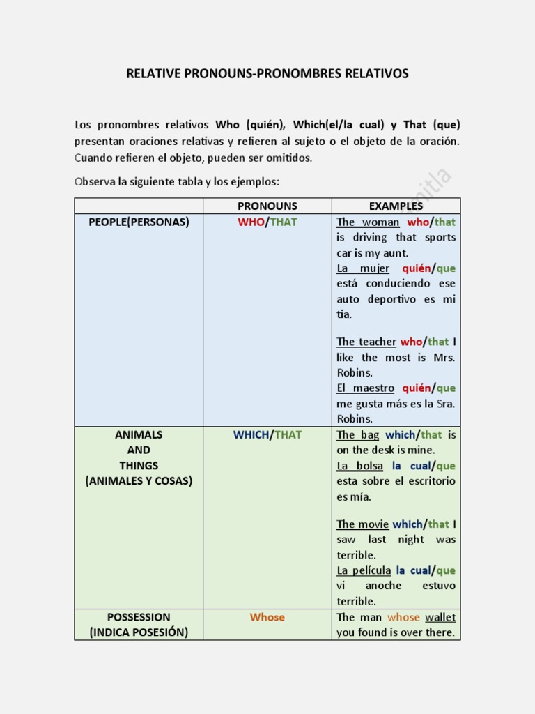 Vocabulario De Ingles Pdf