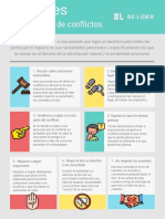 Infografia Errores en El Manejo de Conflictos 5vibqg