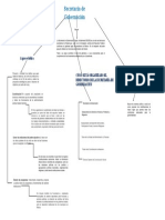 Mapa de Secretaria de Gobierno