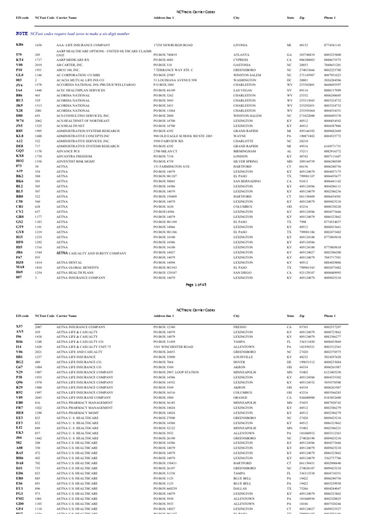 NCTracks Carrier Codes and Contacts | PDF | Economy Of The United ...
