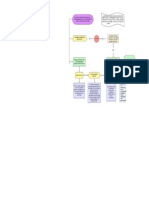 Diagrama en Blanco