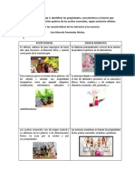 Cuadros Comparativos. Comparar Las Características de Los Extractos y Las Esencias.