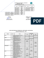 Jadwal Guru Mengajar SMP Negeri 1 Bayongbong Semester Genap TAHUN PELAJARAN 2022/ 2023