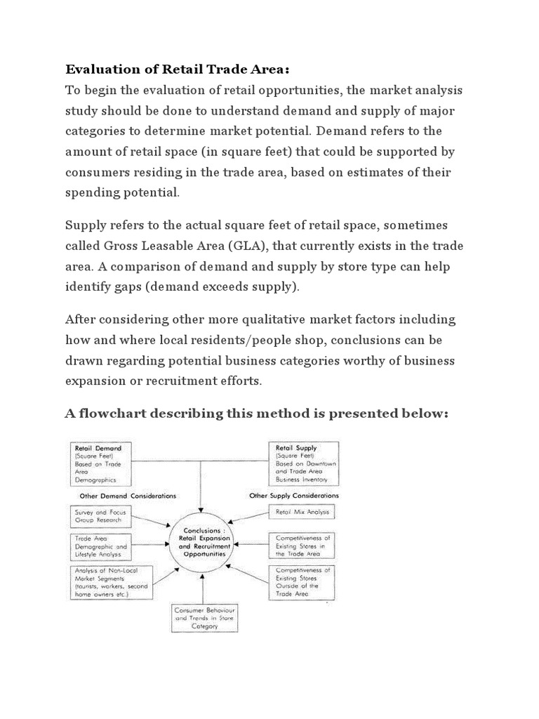 Evaluation of Retail Trade Area PDF