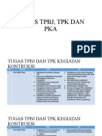 Tugas TPBJ, TPK Dan PKA