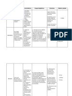 Cuadro Comparativo