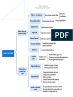 Cuadro Sinóptico 3