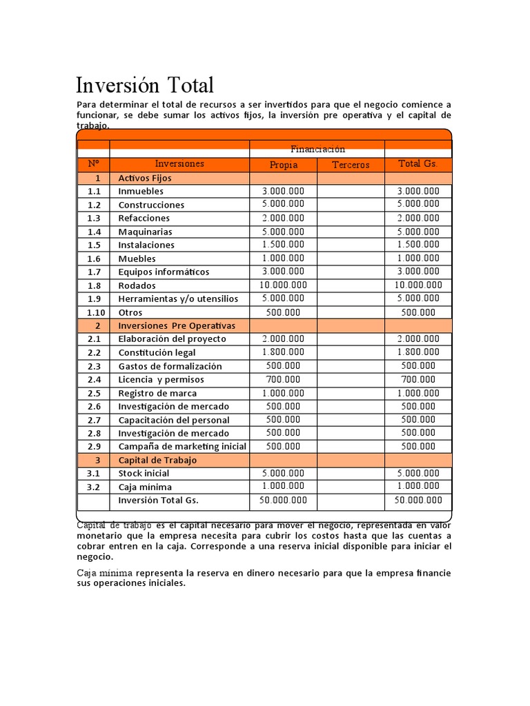 Inversión Total NOE VILLALBA | PDF | Costo | Depreciación