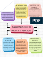 Mapa Conceptual