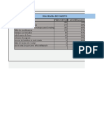 Diagrama de Pareto PDF