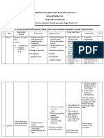 2844 Dan 5 2836 Analisis Pencapaian, TL Dan Dokumentasi Hasil Analisis TL