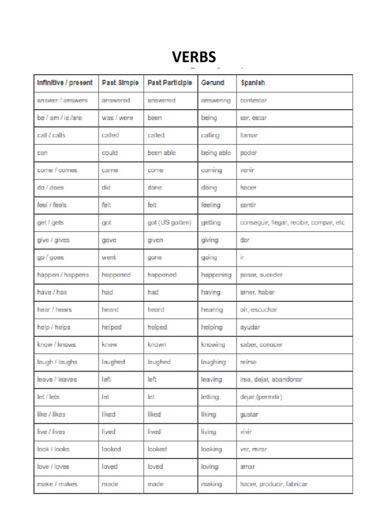 List of Verbs | PDF