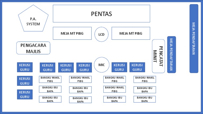 Layout Pelan Kedudukan Mesyuarat Tahunan PIBG | PDF
