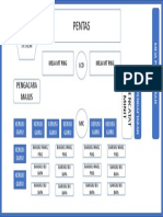 Layout Kedudukan Mesyuarat Agung Tahunan PIBG