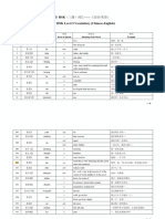 Tu Vung HSK 3