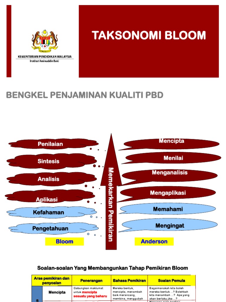 Soalan Penilaian Taksonomi Bloom | PDF | Pengembangan Diri | Sains ...