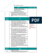 Afgt Preparation Planner: Week Tasks Save And/Or Submit