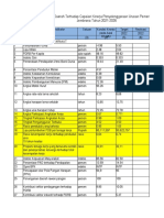 Evaluasi Indikator Kinerja Daerah Terhadap Capaian Kinerja Penyelenggaraan Urusan Pemerintahan Kabupaten Jembrana Tahun 2021-2026