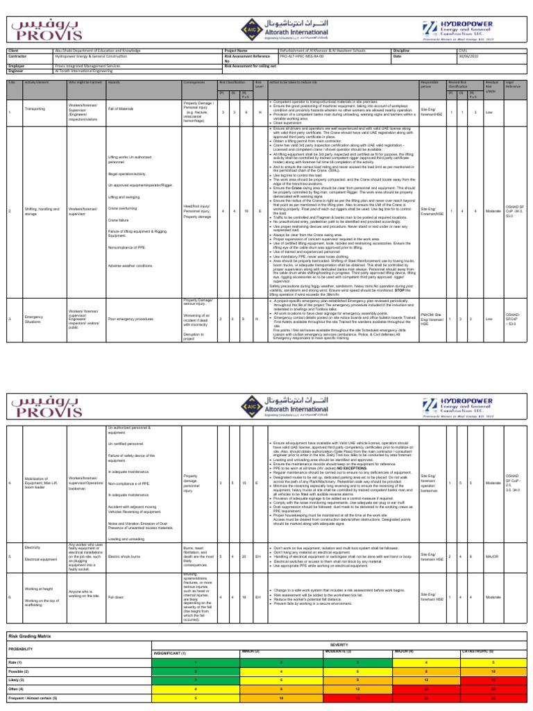 Risk Assessment for School Refurbishment | PDF | Risk | Personal ...