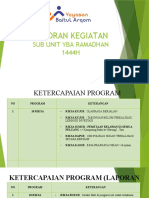 Laporan Kegiatan: Sub Unit Yba Ramadhan 1444H