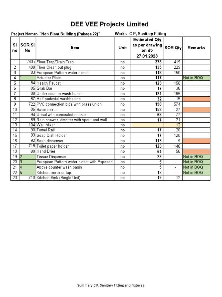 CP Sanitary Fitting & Fixture Qty PDF Sink Manufactured Goods