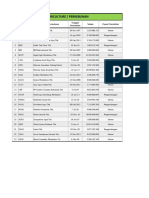 Daftar Nama Emiten IDX 2020