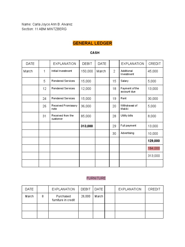 General Ledger March 8 Purchased Furniture in Credit 26,000 March