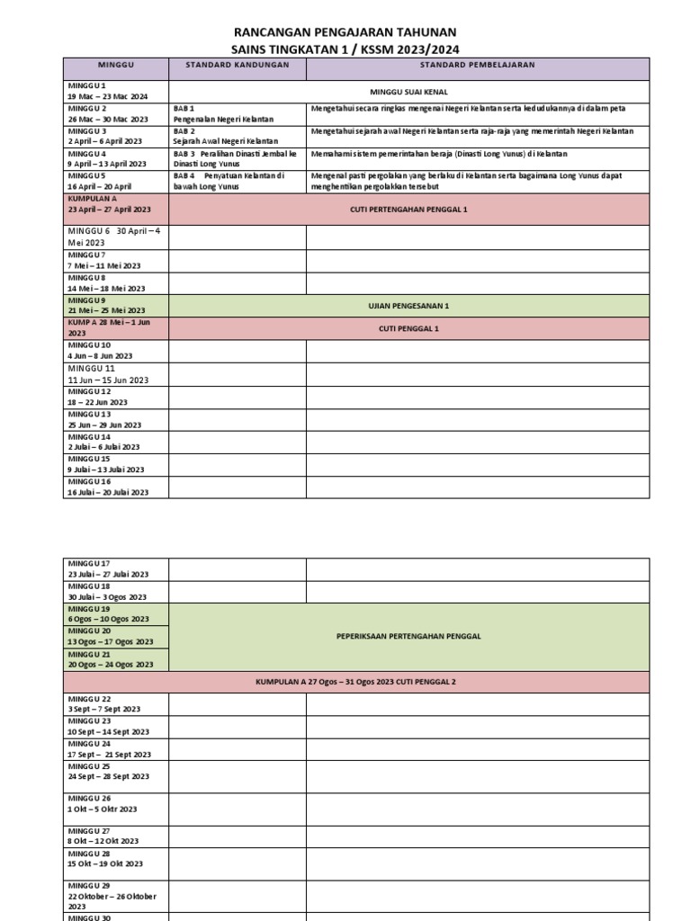 RPT Tatarakyat t1 | PDF