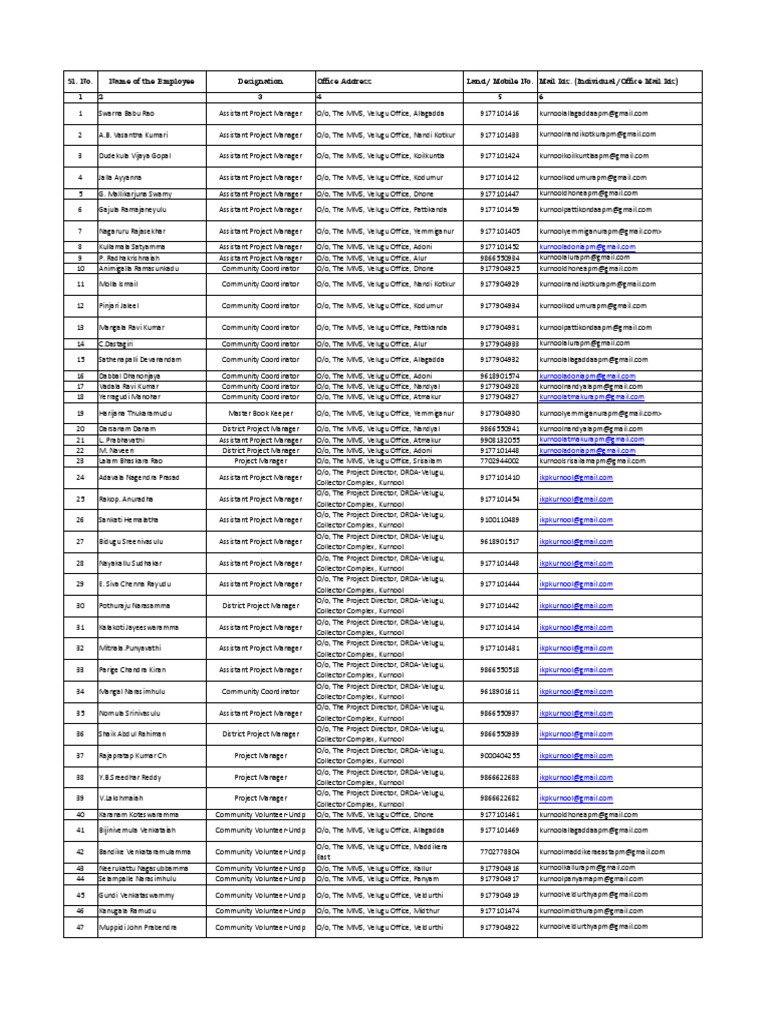 Dokumen - Tips - SL No Name of The Employee Designation Office Listsl ...
