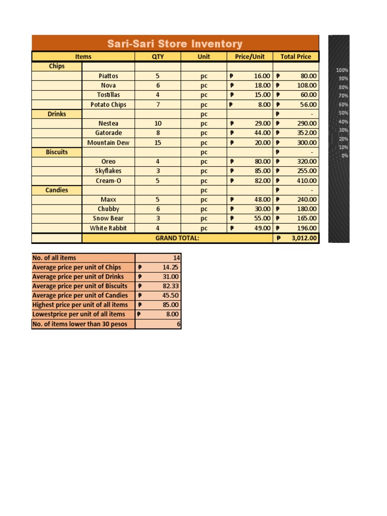 Sari Sari Store Inventory Sample Philippines