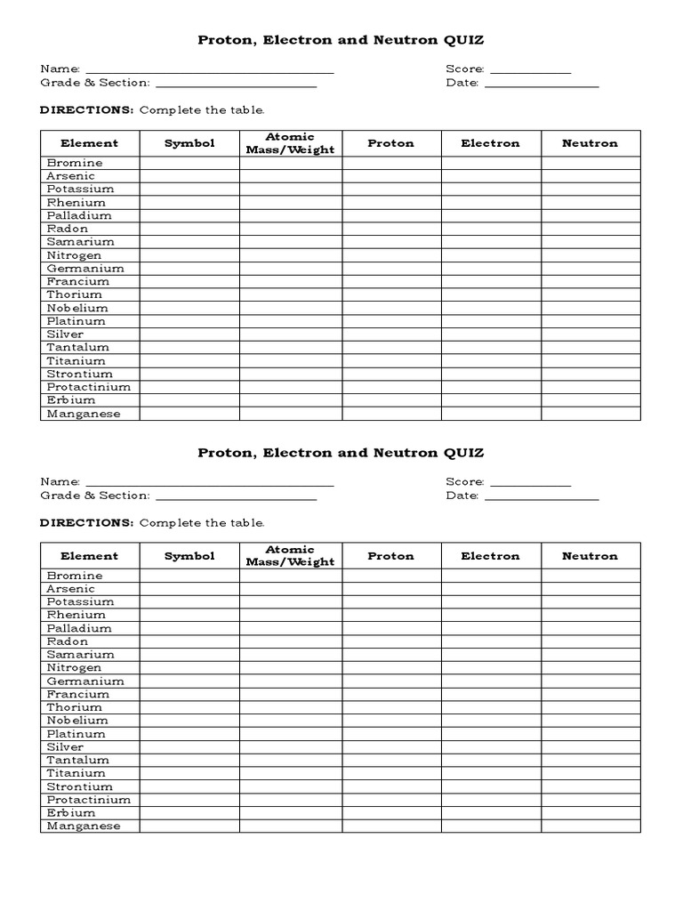 Periodic table of elements quiz pdf