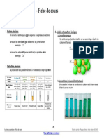 Ions Quotidien Fiche Cours