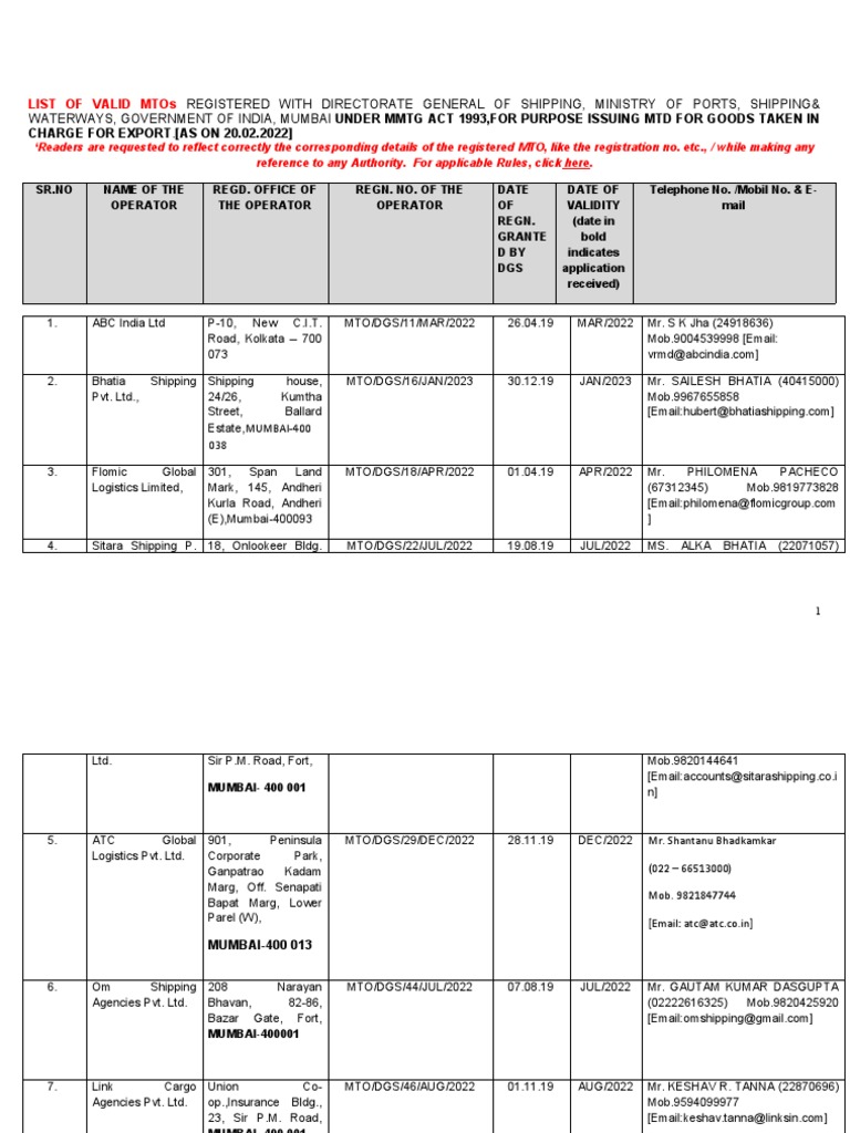 202202180553003745956LATESTUPDATEupto20 02 2022 | PDF | Business | Logistics