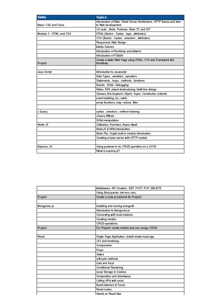 Web development skills and topics pdf java script world wide web