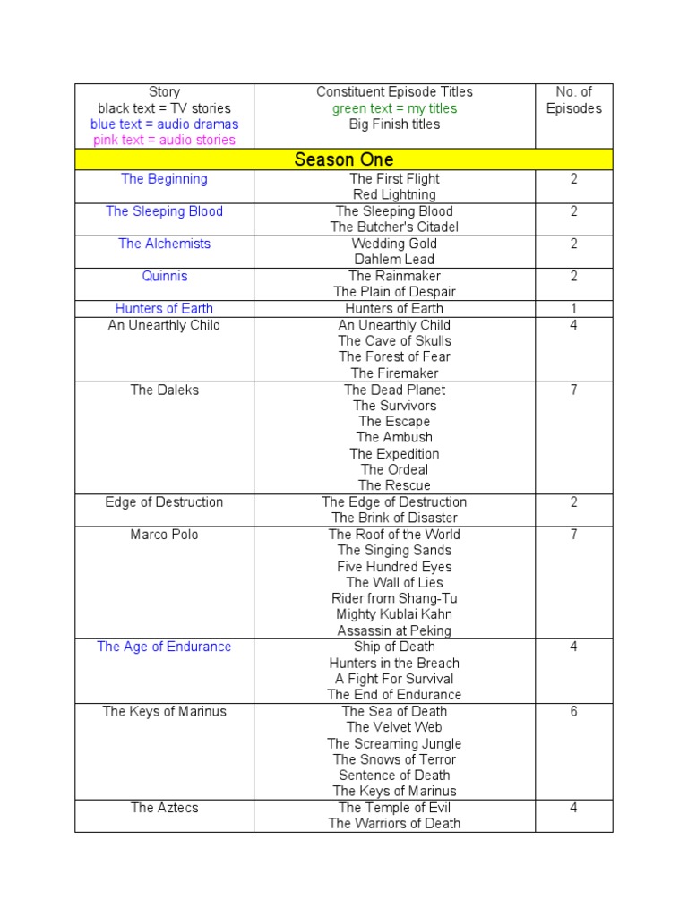 Doctor Who Episode Length Overview | PDF | British Television Episodes ...