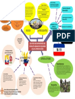 Mapa-Mental-Conflicto Colombia