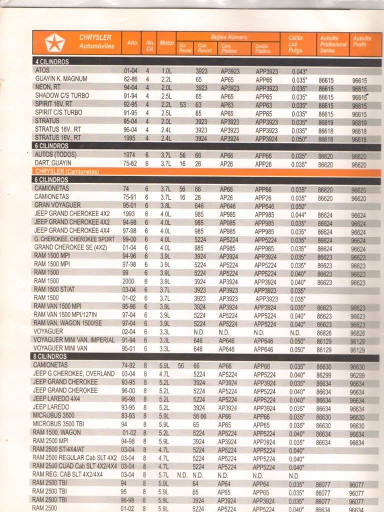 Vehicle Engine Specifications Guide | PDF | Technology & Engineering